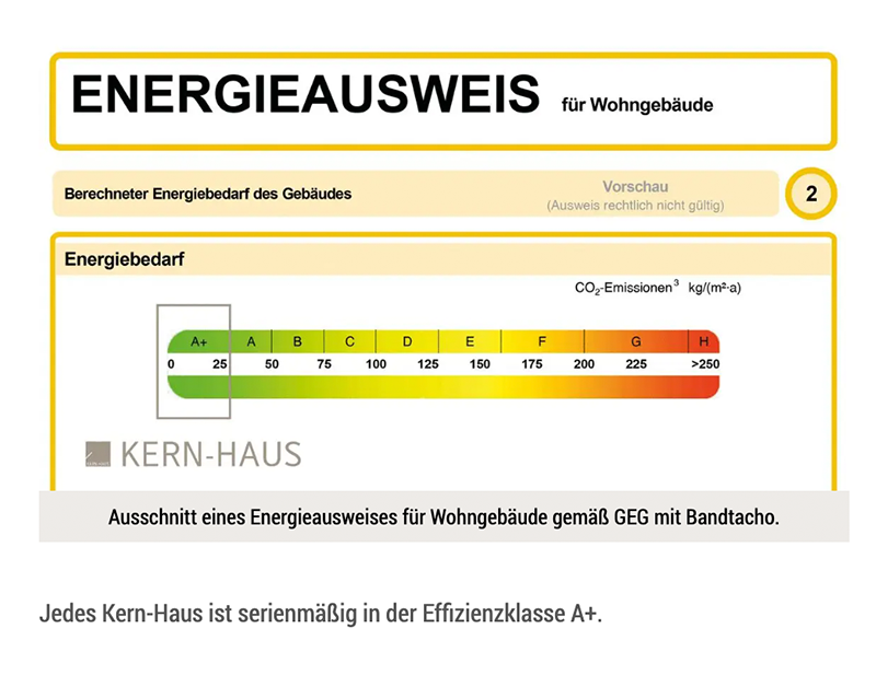 Energieausweis